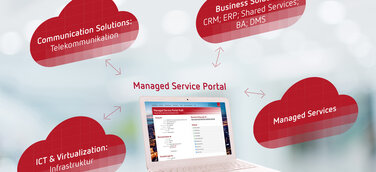 SIEVERS-GROUP präsentiert neues Managed-Service-Portal