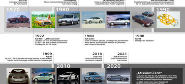Ein Claim mit Geschichte: Audi feiert 50 Jahre „Vorsprung durch Technik“